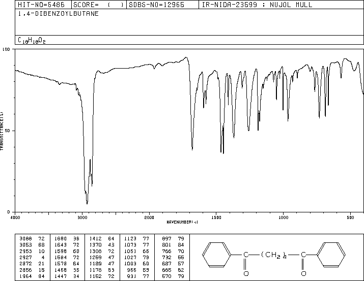 1,4-Dibenzoylbutane(3375-38-0) IR1