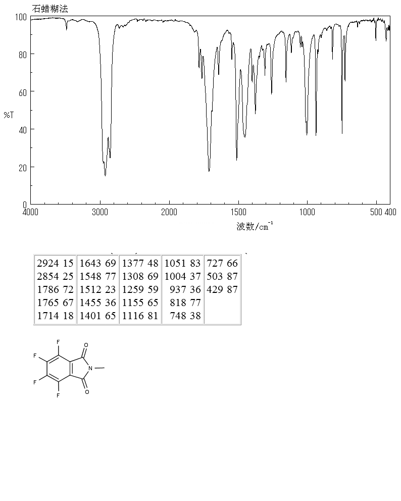 N-METHYLTETRAFLUOROPHTHALIMIDE(33795-85-6) MS