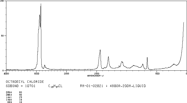 1-Chlorooctadecane(3386-33-2) <sup>13</sup>C NMR