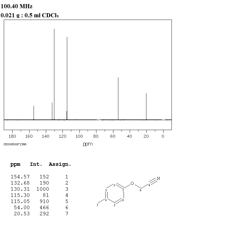 4-METHYLPHENOXYACETONITRILE(33901-44-9) MS