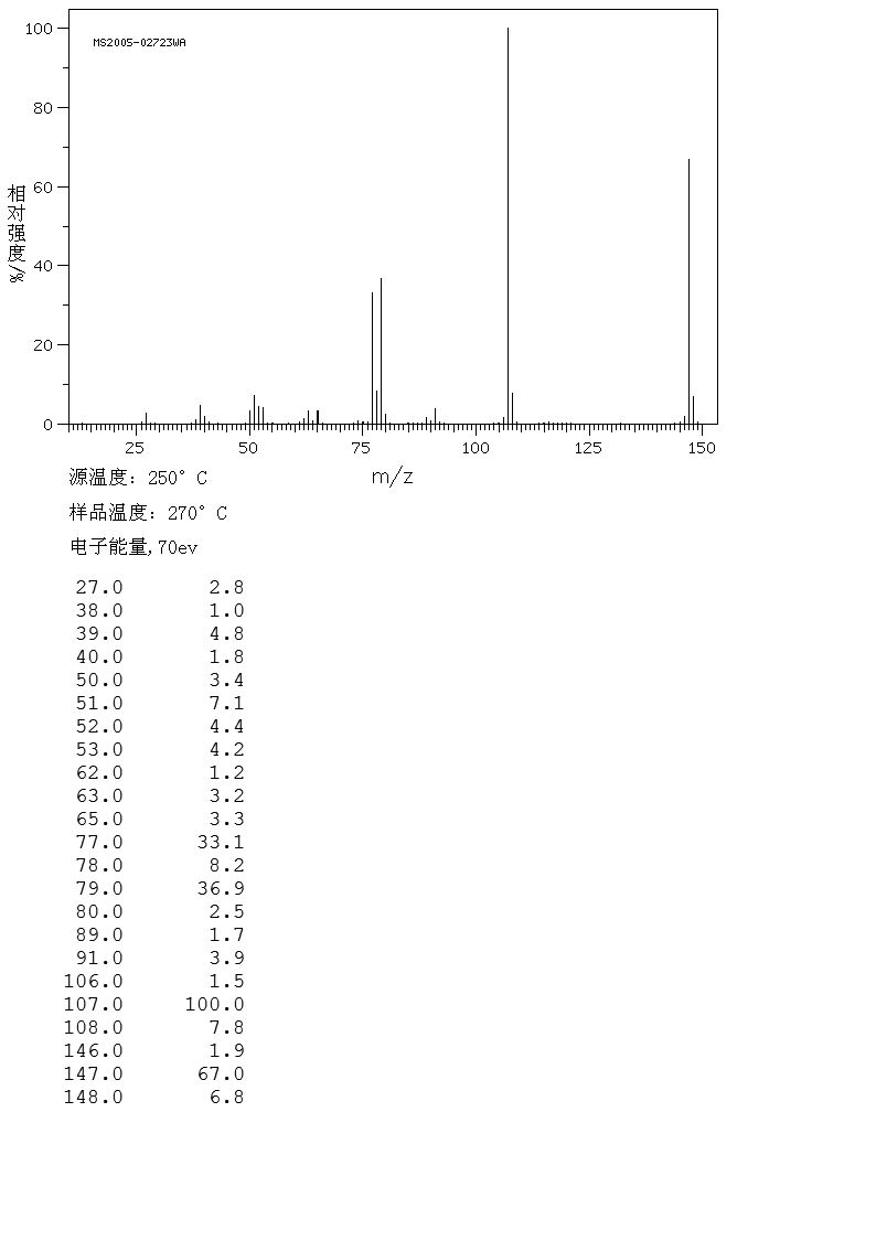 4-METHYLPHENOXYACETONITRILE(33901-44-9) MS