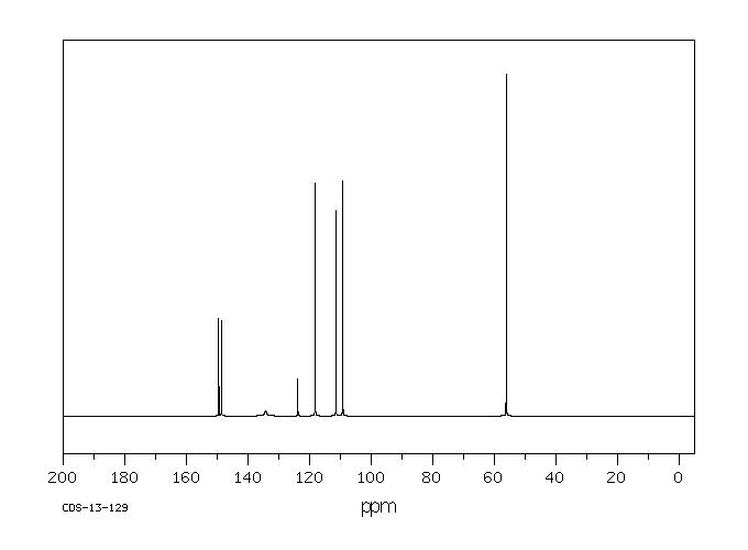 3,4-DIMETHOXYPHENYL ISOTHIOCYANATE(33904-04-0) IR2
