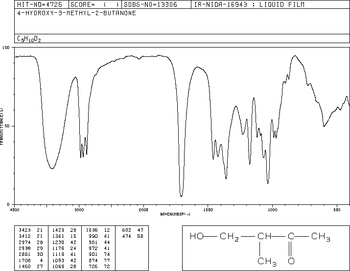 4-HYDROXY-3-METHYL-2-BUTANONE(3393-64-4) MS
