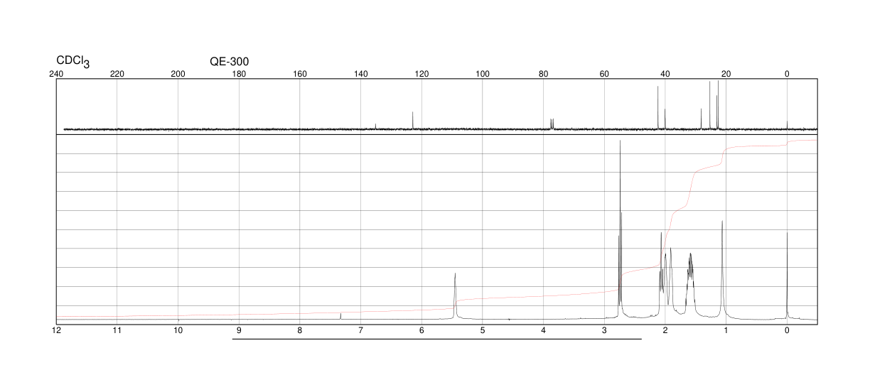 2-(1-Cyclohexenyl)ethylamine(3399-73-3) <sup>1</sup>H NMR