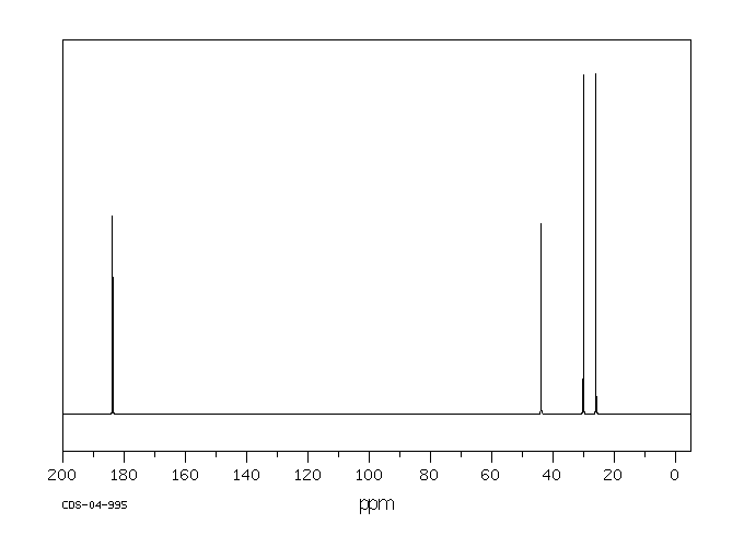 Cyclopentanecarboxylic acid(3400-45-1) <sup>1</sup>H NMR