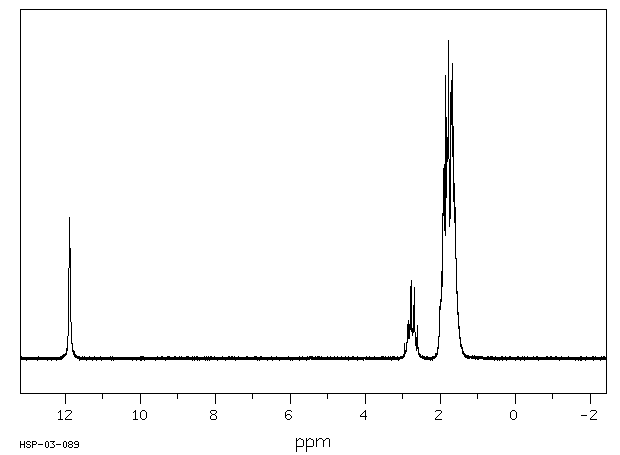 Cyclopentanecarboxylic acid(3400-45-1) <sup>1</sup>H NMR