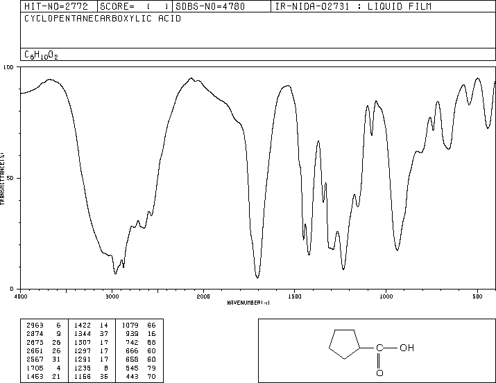 Cyclopentanecarboxylic acid(3400-45-1) <sup>1</sup>H NMR