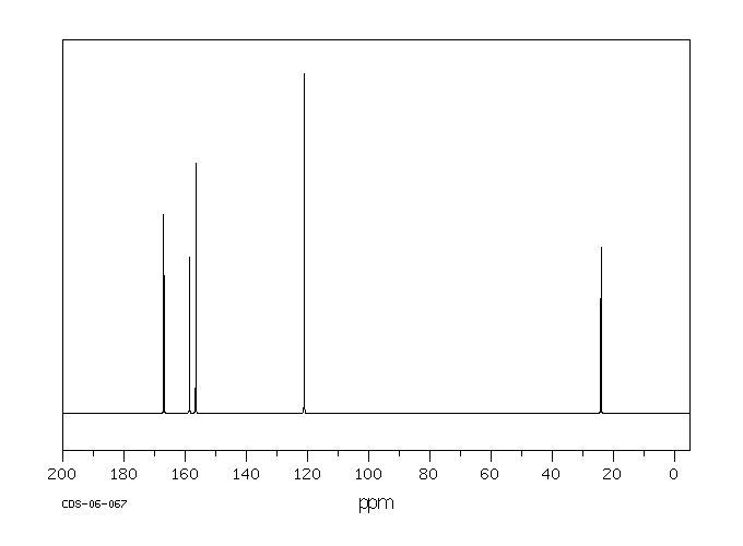 4-Methylpyrimidine(3438-46-8) MS
