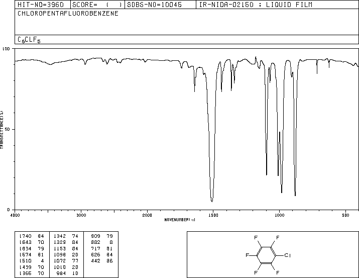 Chloropentafluorobenzene(344-07-0) MS
