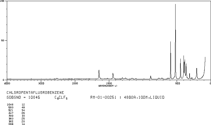 Chloropentafluorobenzene(344-07-0) MS