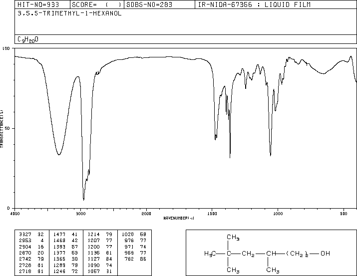 3,5,5-Trimethyl-1-hexanol(3452-97-9) MS