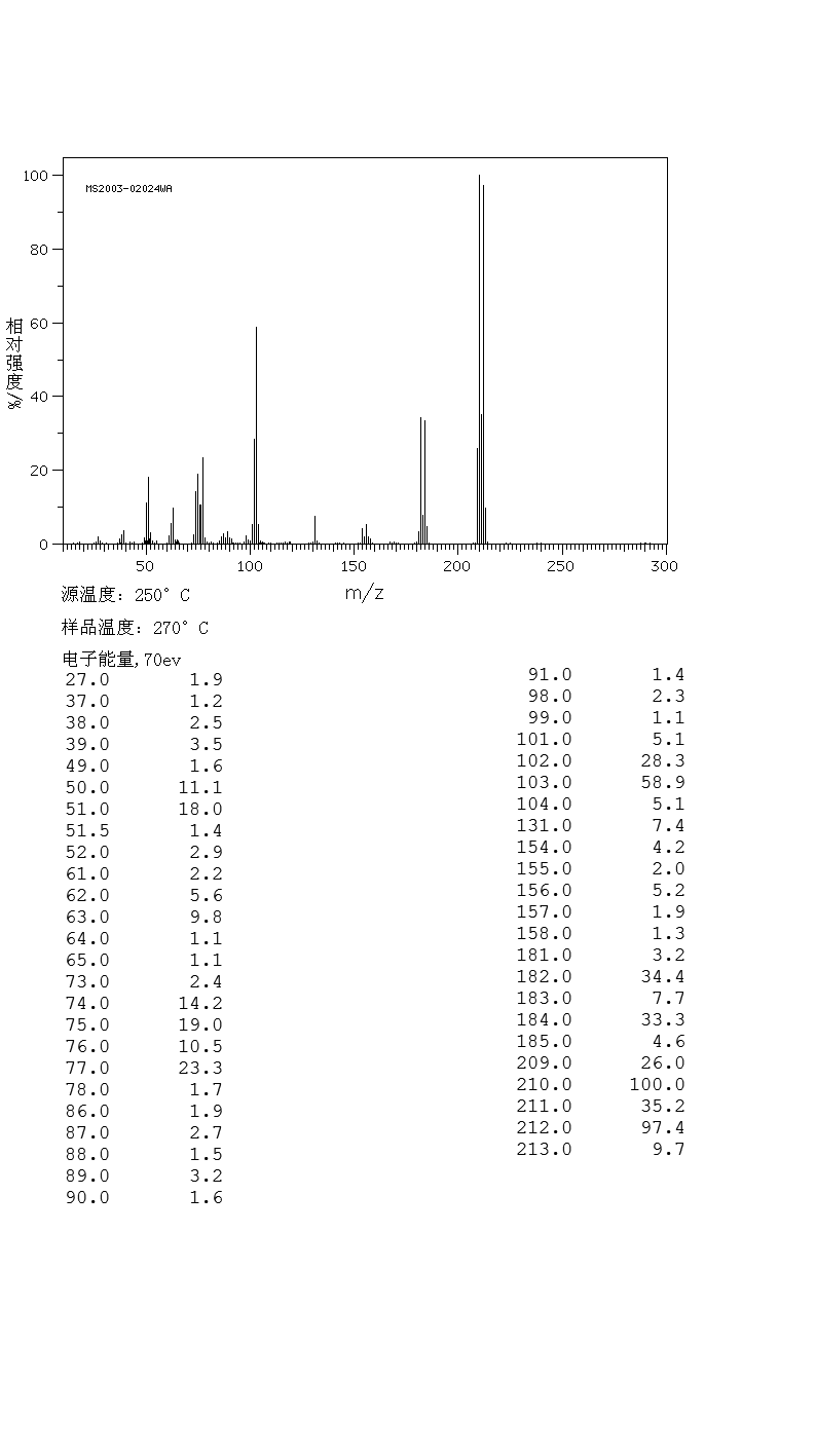5-Bromo-1-indanone(34598-49-7) <sup>13</sup>C NMR