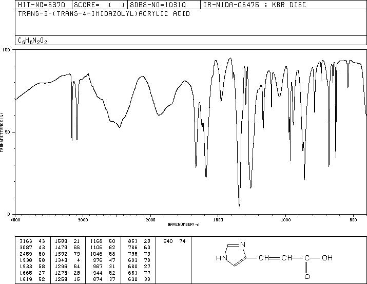 (2E)-3-(1H-Imidazole-4-yl)propenoic acid(3465-72-3) Raman