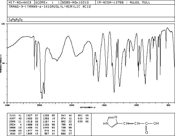 (2E)-3-(1H-Imidazole-4-yl)propenoic acid(3465-72-3) Raman