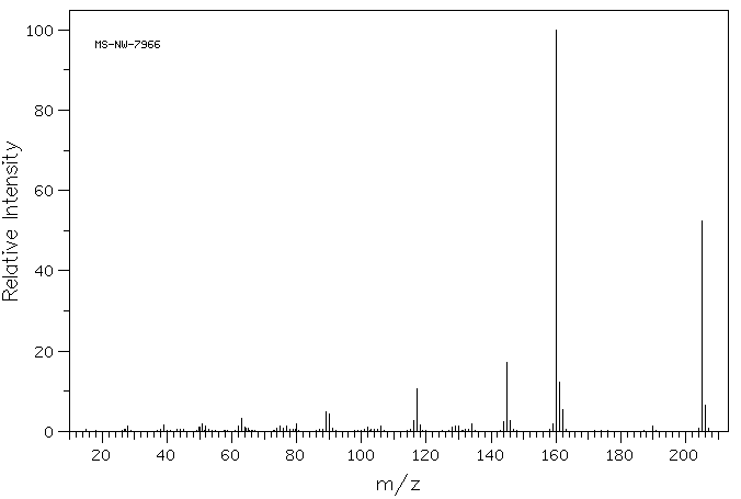 5-Methoxyindole-3-acetic acid(3471-31-6) MS