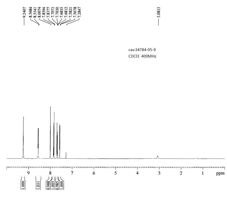 6-Bromoisoquinoline(34784-05-9)FT-IR