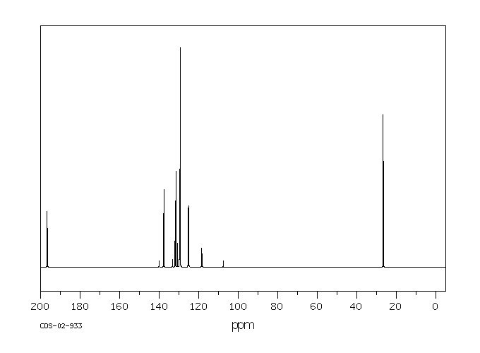 3'-(Trifluoromethyl)acetophenone(349-76-8) <sup>13</sup>C NMR