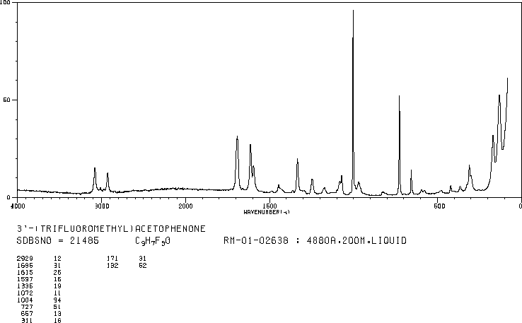 3'-(Trifluoromethyl)acetophenone(349-76-8) <sup>13</sup>C NMR