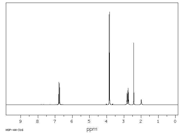 N-Methylhomoveratrylamine(3490-06-0) <sup>1</sup>H NMR