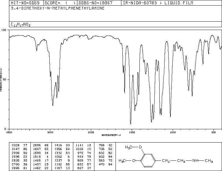 N-Methylhomoveratrylamine(3490-06-0) <sup>1</sup>H NMR