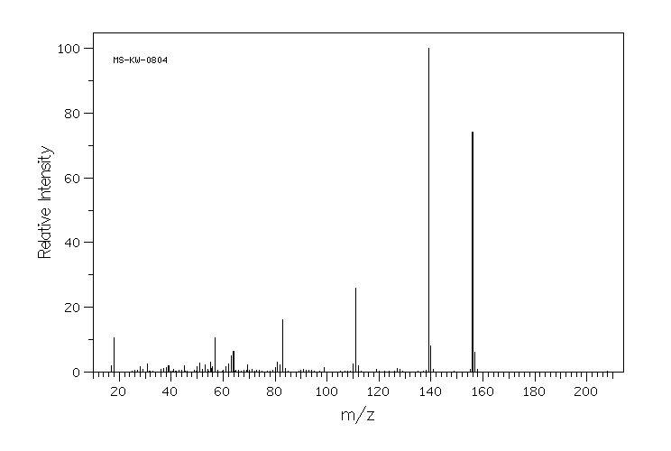 3-Fluoro-4-hydroxybenzoic acid(350-29-8) MS