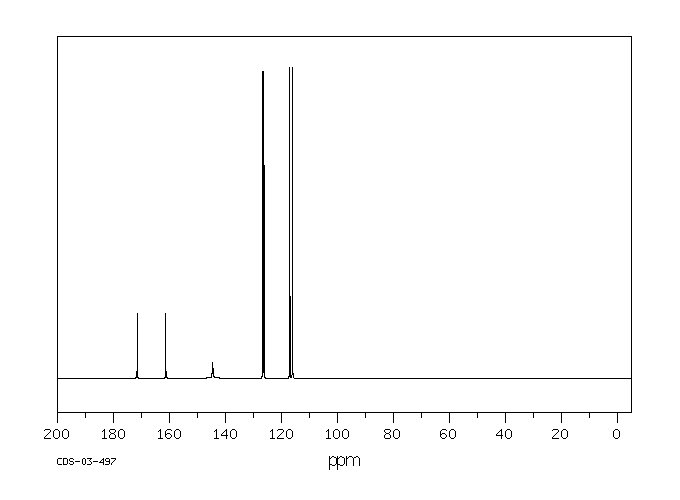 4-Fluoronitrobenzene(350-46-9) <sup>1</sup>H NMR