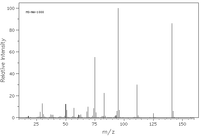 4-Fluoronitrobenzene(350-46-9) <sup>1</sup>H NMR