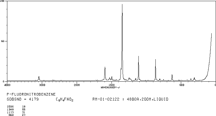 4-Fluoronitrobenzene(350-46-9) <sup>1</sup>H NMR