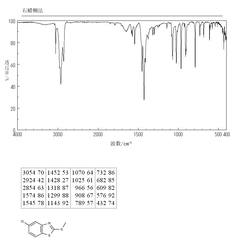 Benzothiazole, 5-chloro-2-(methylthio)- (7CI,8CI,9CI)(3507-41-3) IR1