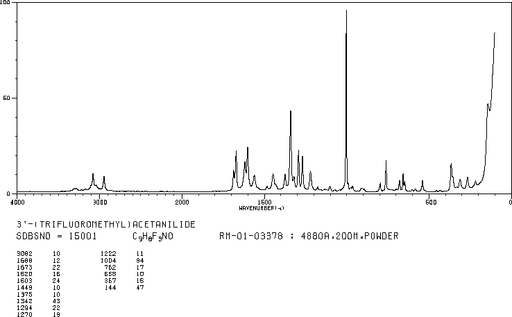 3-(TRIFLUOROMETHYL)ACETANILIDE(351-36-0) Raman