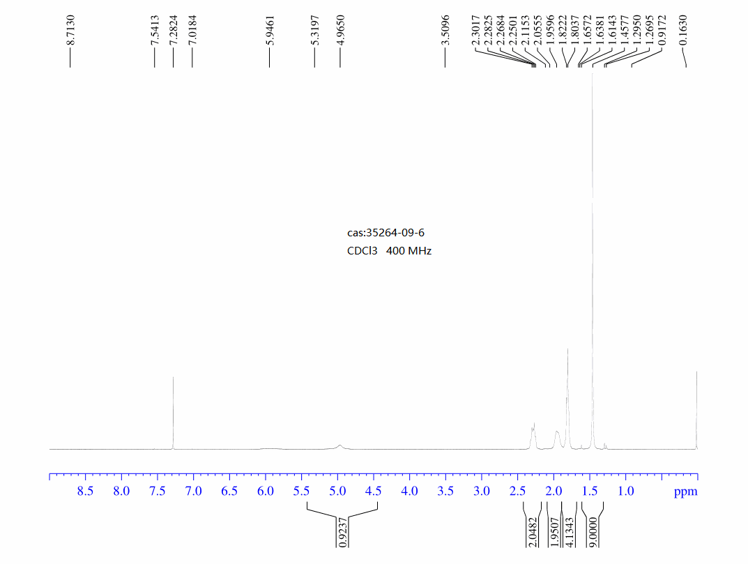 1-N-Boc-Aminocyclopentanecarboxylic acid(35264-09-6) <sup>1</sup>H NMR