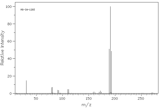 FLUOROTRIBROMOMETHANE(353-54-8) MS