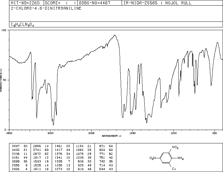2-Chloro-4,6-dinitroaniline(3531-19-9) IR2