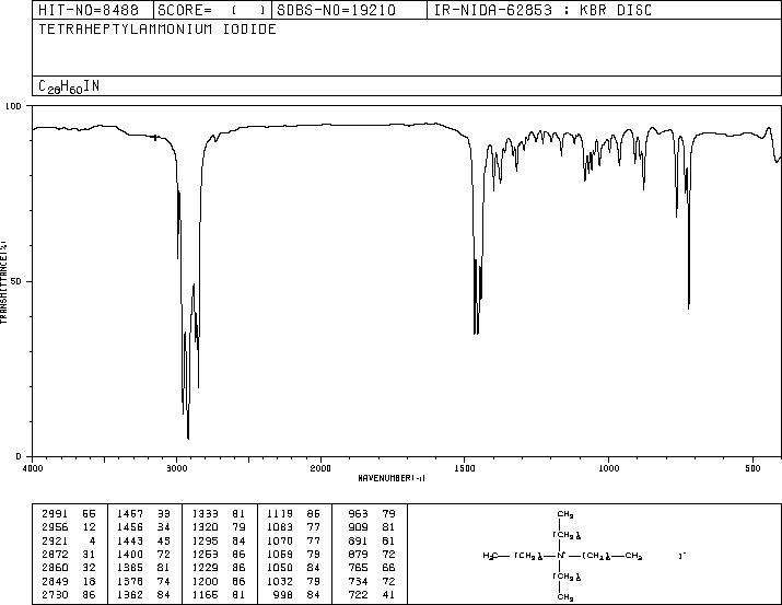 TETRAHEPTYLAMMONIUM IODIDE(3535-83-9) IR2
