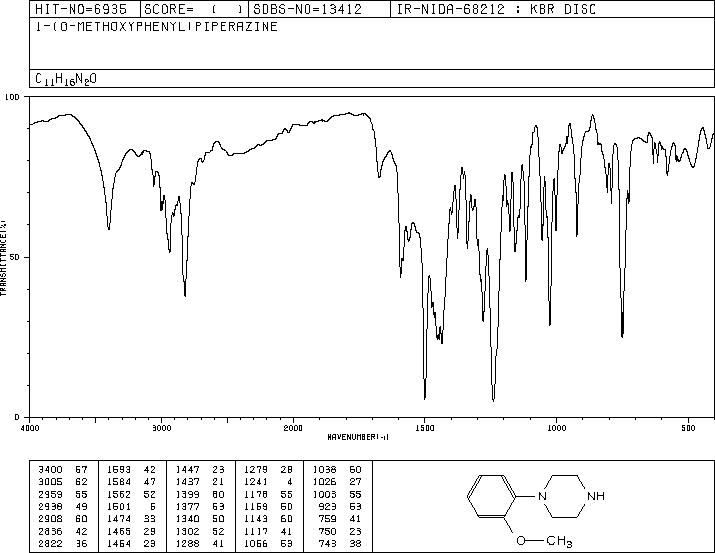 1-(2-Methoxyphenyl)piperazine(35386-24-4) IR2