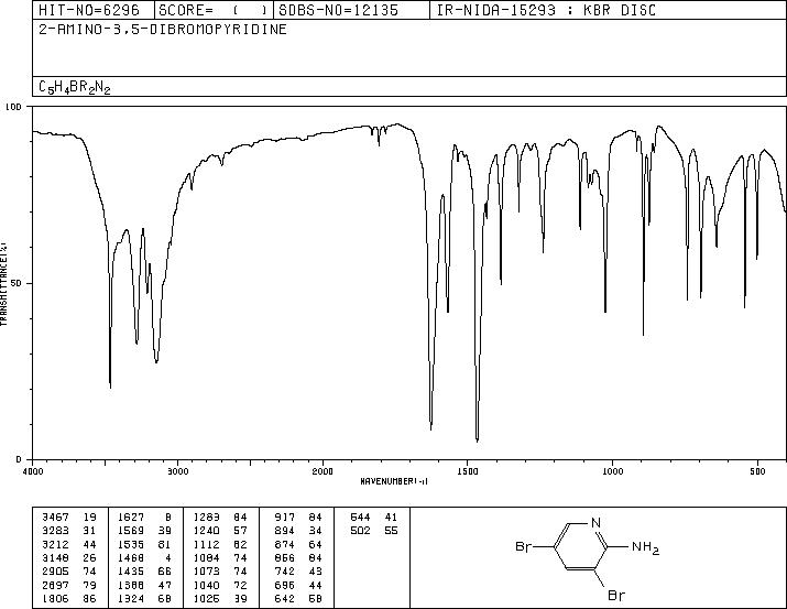 3,5-Dibromo-2-pyridylamine(35486-42-1) Raman