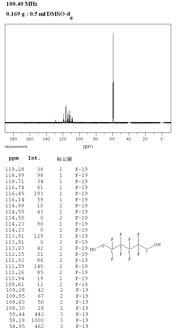 2,2,3,3,4,4,5,5-OCTAFLUORO-1,6-HEXANEDIOL(355-74-8) <sup>1</sup>H NMR
