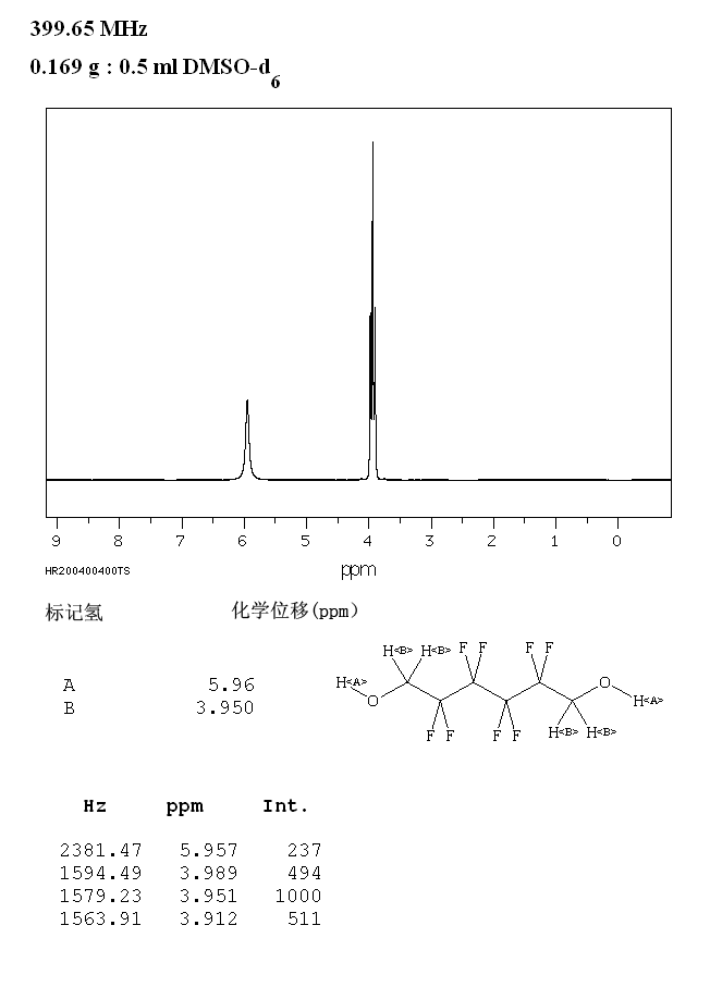 2,2,3,3,4,4,5,5-OCTAFLUORO-1,6-HEXANEDIOL(355-74-8) <sup>1</sup>H NMR
