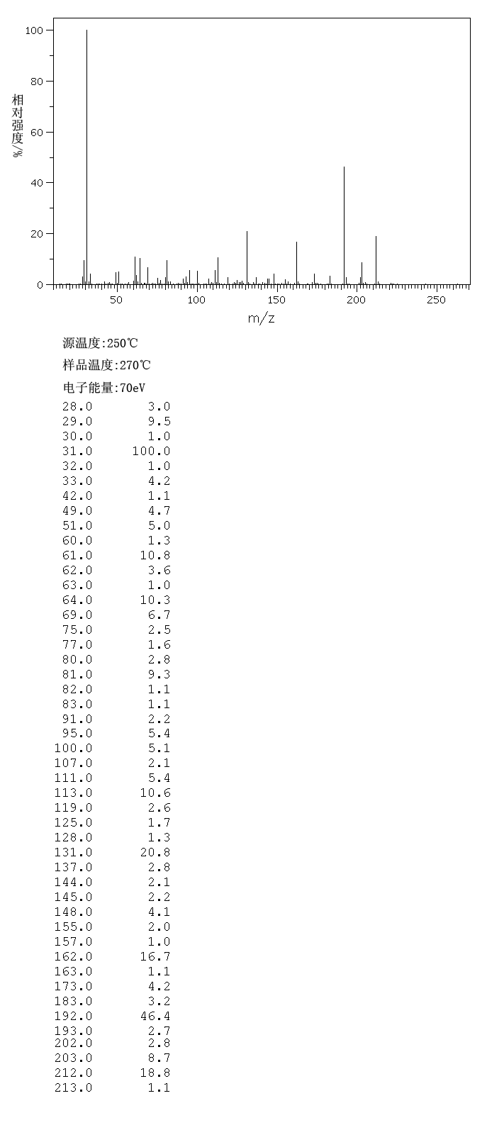 2,2,3,3,4,4,5,5-OCTAFLUORO-1,6-HEXANEDIOL(355-74-8) <sup>1</sup>H NMR