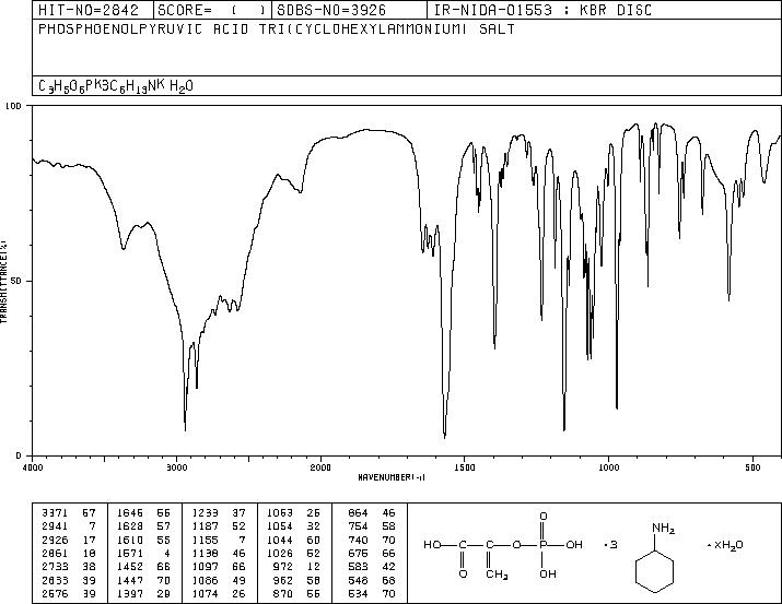 PHOSPHOENOLPYRUVIC ACID TRIS(CYCLOHEXYLAMMONIUM) SALT(35556-70-8) IR1