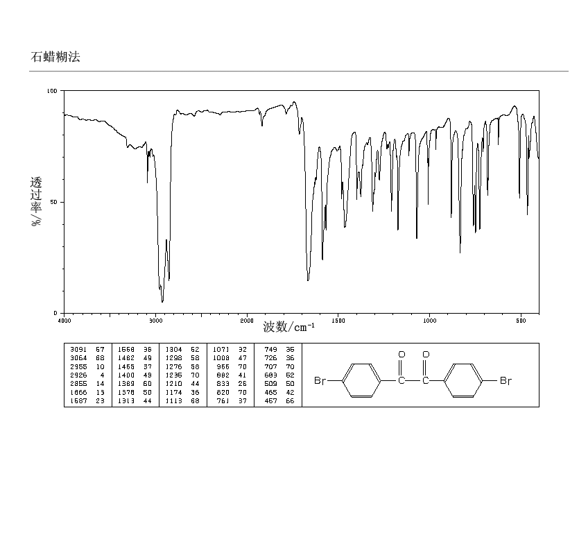 4,4'-DIBROMOBENZIL(35578-47-3) MS