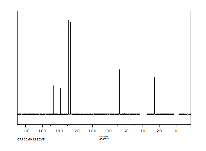 1-(4-BIPHENYLYL)ETHANOL(3562-73-0) <sup>1</sup>H NMR