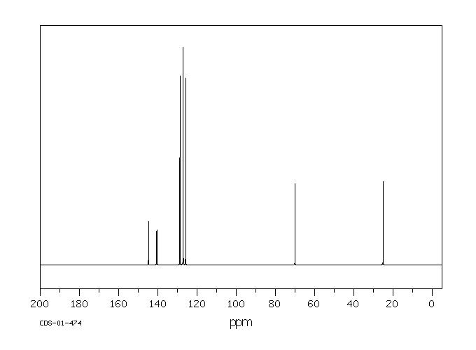 1-(4-BIPHENYLYL)ETHANOL(3562-73-0) <sup>1</sup>H NMR