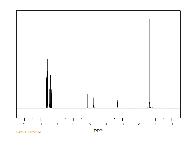 1-(4-BIPHENYLYL)ETHANOL(3562-73-0) <sup>1</sup>H NMR