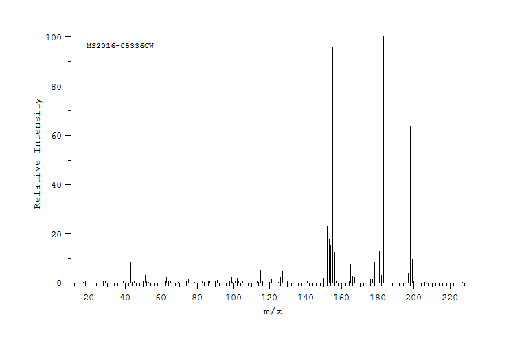 1-(4-BIPHENYLYL)ETHANOL(3562-73-0) <sup>1</sup>H NMR