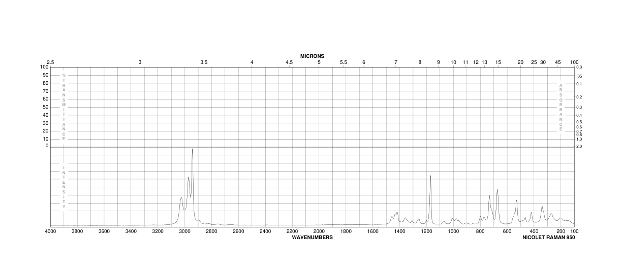 2-CHLOROETHYL METHANESULFONATE(3570-58-9) Raman