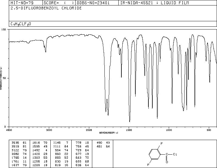2,5-Difluorobenzoyl chloride(35730-09-7) <sup>13</sup>C NMR