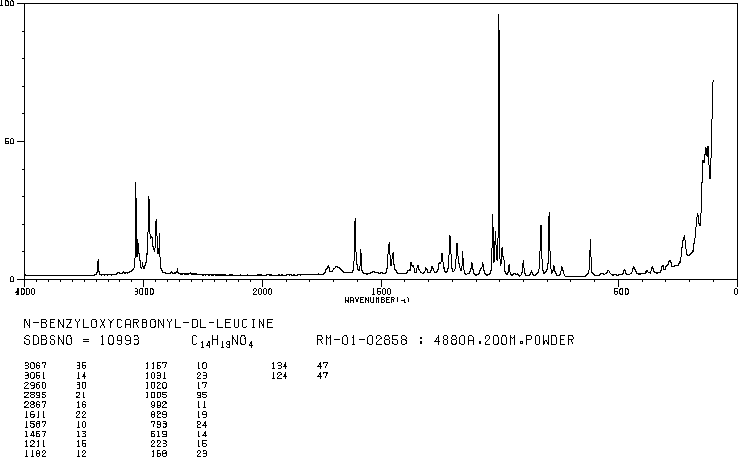 N-CARBOBENZOXY-DL-LEUCINE(3588-60-1) IR2