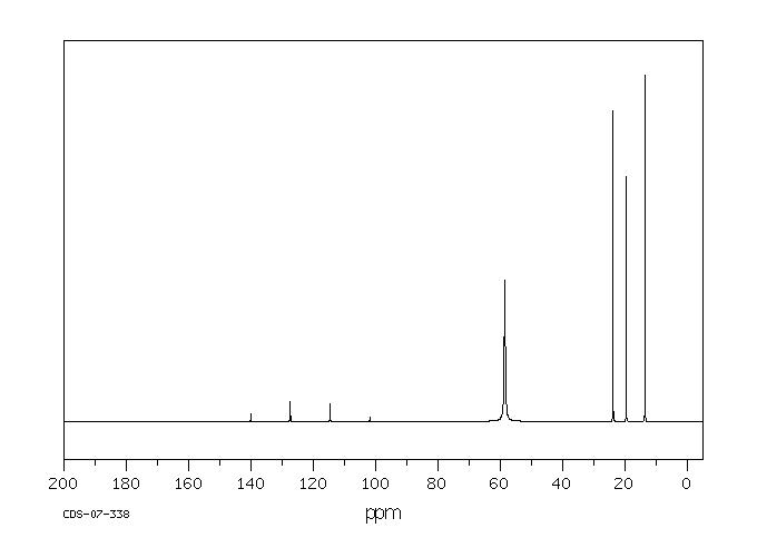 Tetrabutylammonium triflate(35895-70-6) <sup>1</sup>H NMR