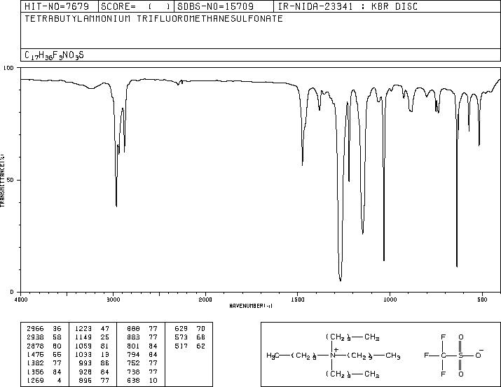 Tetrabutylammonium triflate(35895-70-6) <sup>1</sup>H NMR